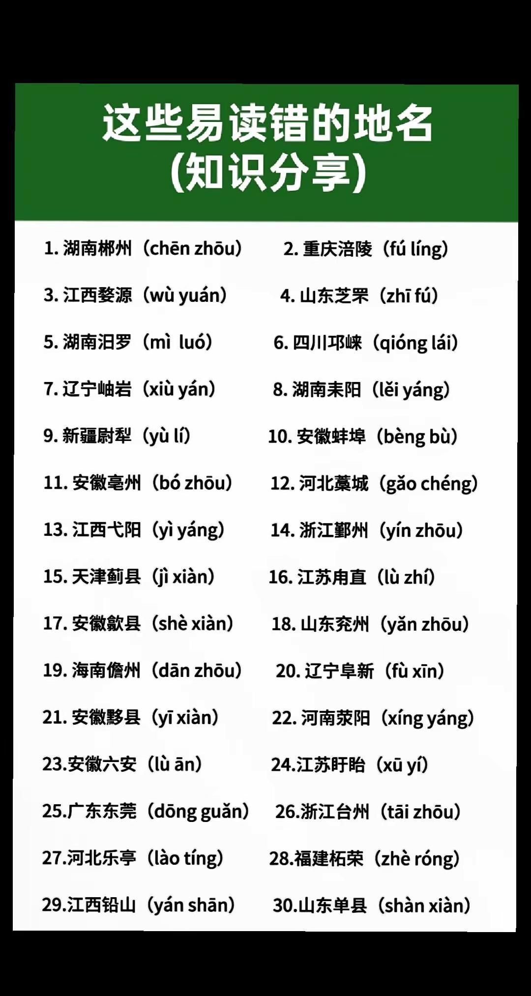 这些易读错的地名(知识分享)