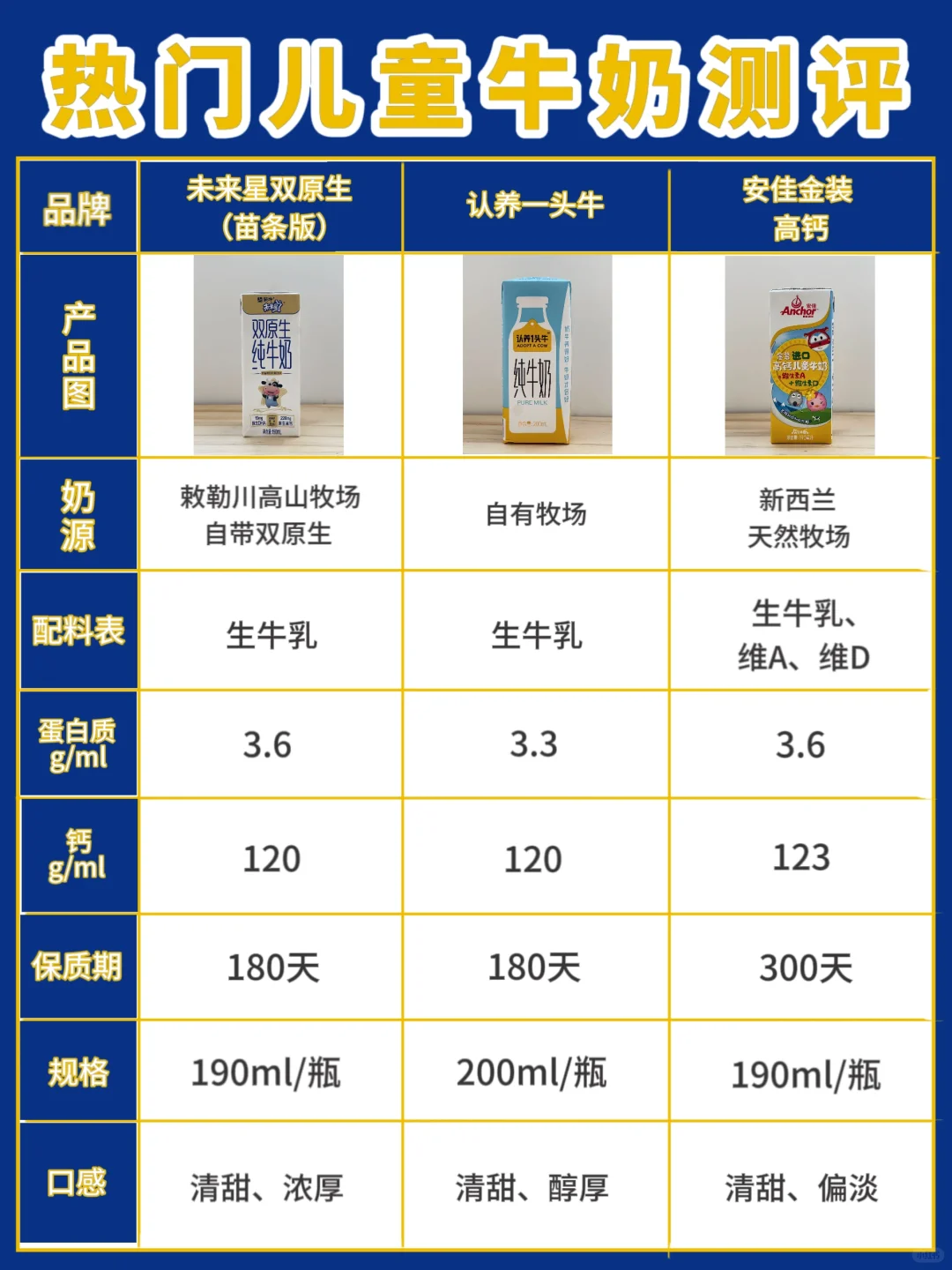 深扒揭秘3款儿童牛奶，选对牛奶成长不掉队