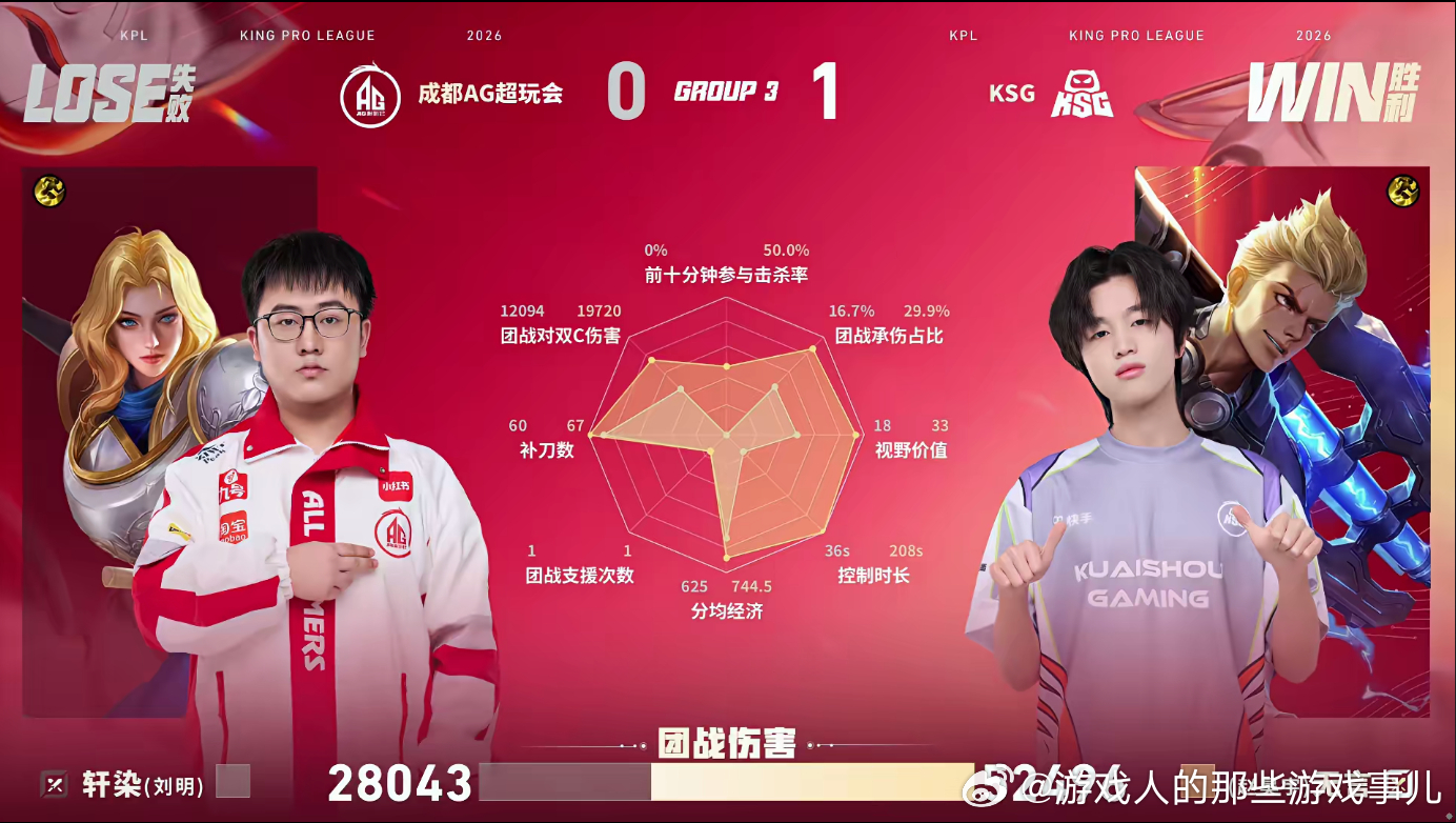 晚星苏烈太猛了AG对战KSG晚星苏烈团战嗅觉超敏锐，次次精准控住核心，带动全队节