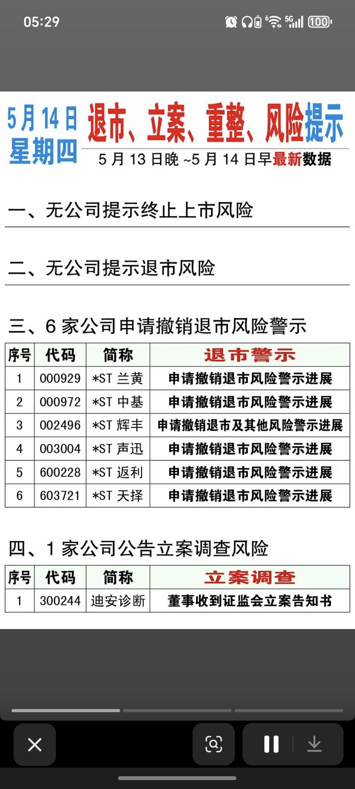 5.14周四  上市公司 利空消息 汇总！

迪安诊断被立案调查！
老凤祥公告重