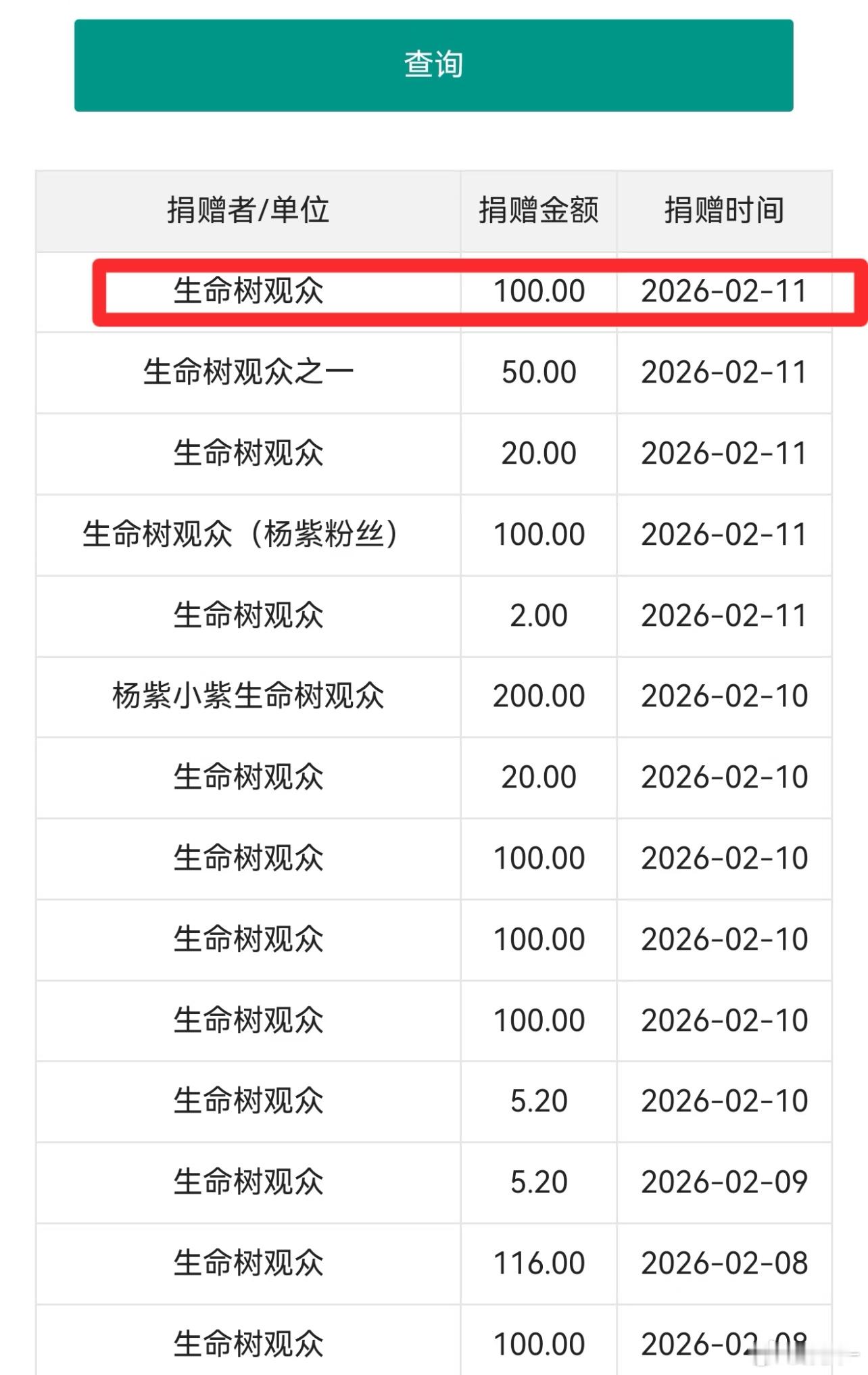 杨紫粉丝真的没的说，各方面做的都很好，尤其剧宣 