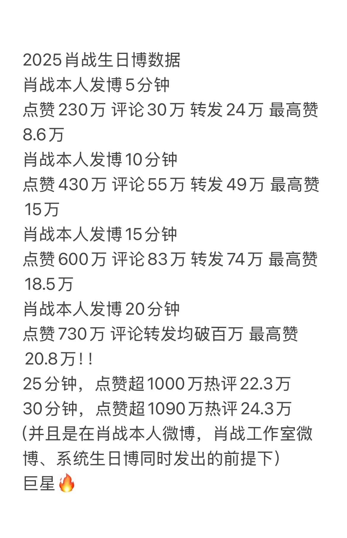 太牛了，太牛了 肖战1005生日快乐 肖战工作室 肖战而我正走在路上 ​​​