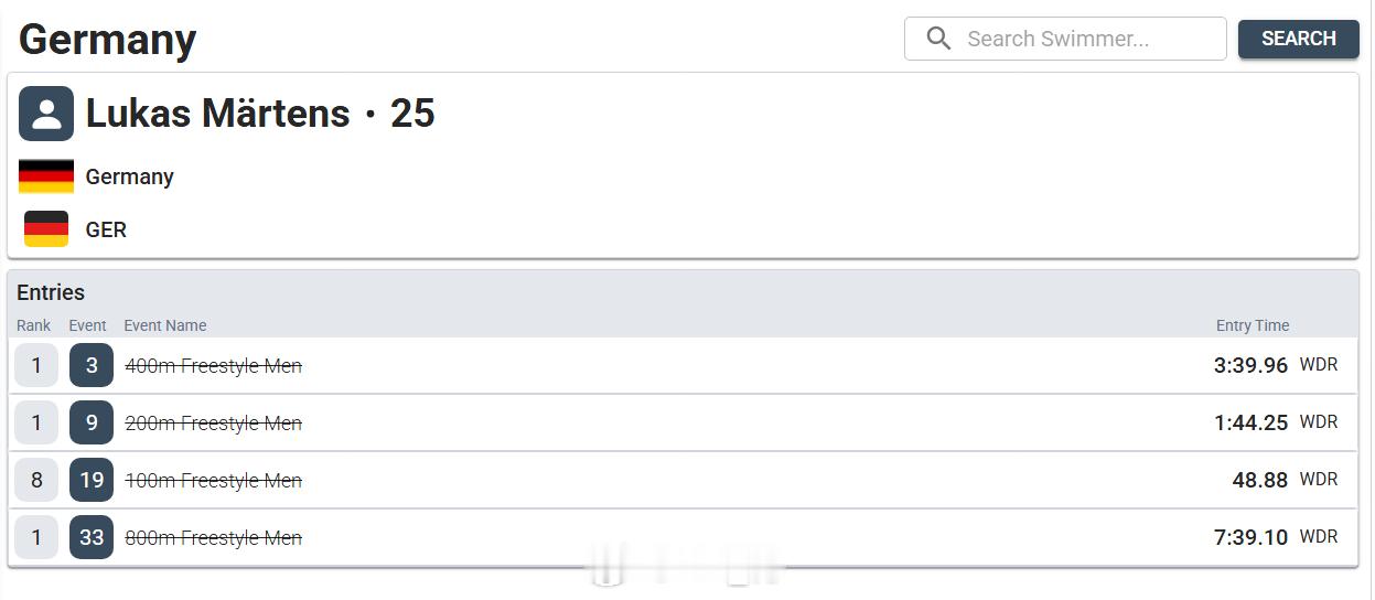 斯德哥尔摩游泳公开赛 马滕斯退出所有项目，so sad去年在这个比赛打破男400
