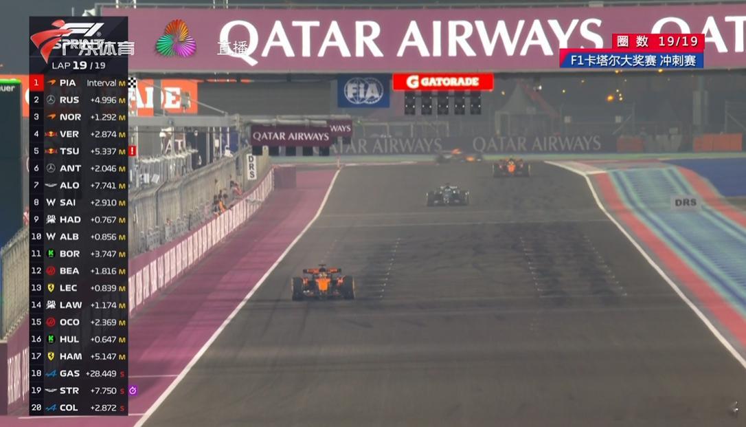皮亚斯特里夺卡塔尔冲刺赛冠军 真心无聊，VER只有第一次进DRS区时给NOR一个