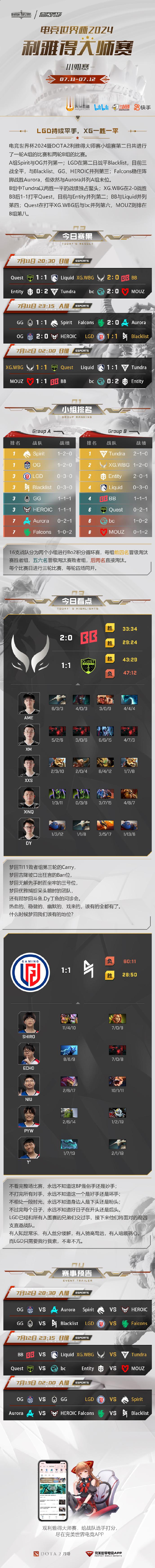 #DOTA2##刀塔史上的今天# 利雅得小组赛第二日：LGD持续平手，XG一胜一