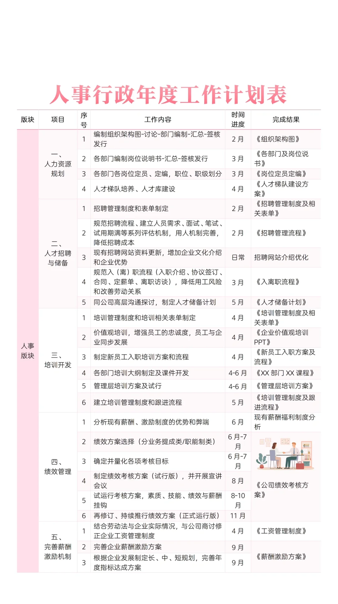 ✅人事行政年度工作计划表