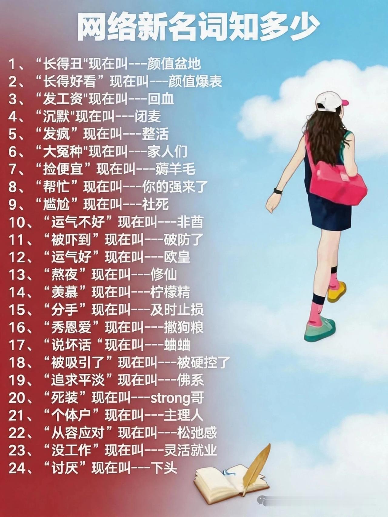 现在流行的一些网络用语，你知多少？
现在的网络新词更新得也太快了，
每天刷手机、