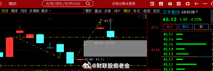 ‌$三孚股份 sh603938$   涨停 ​​​