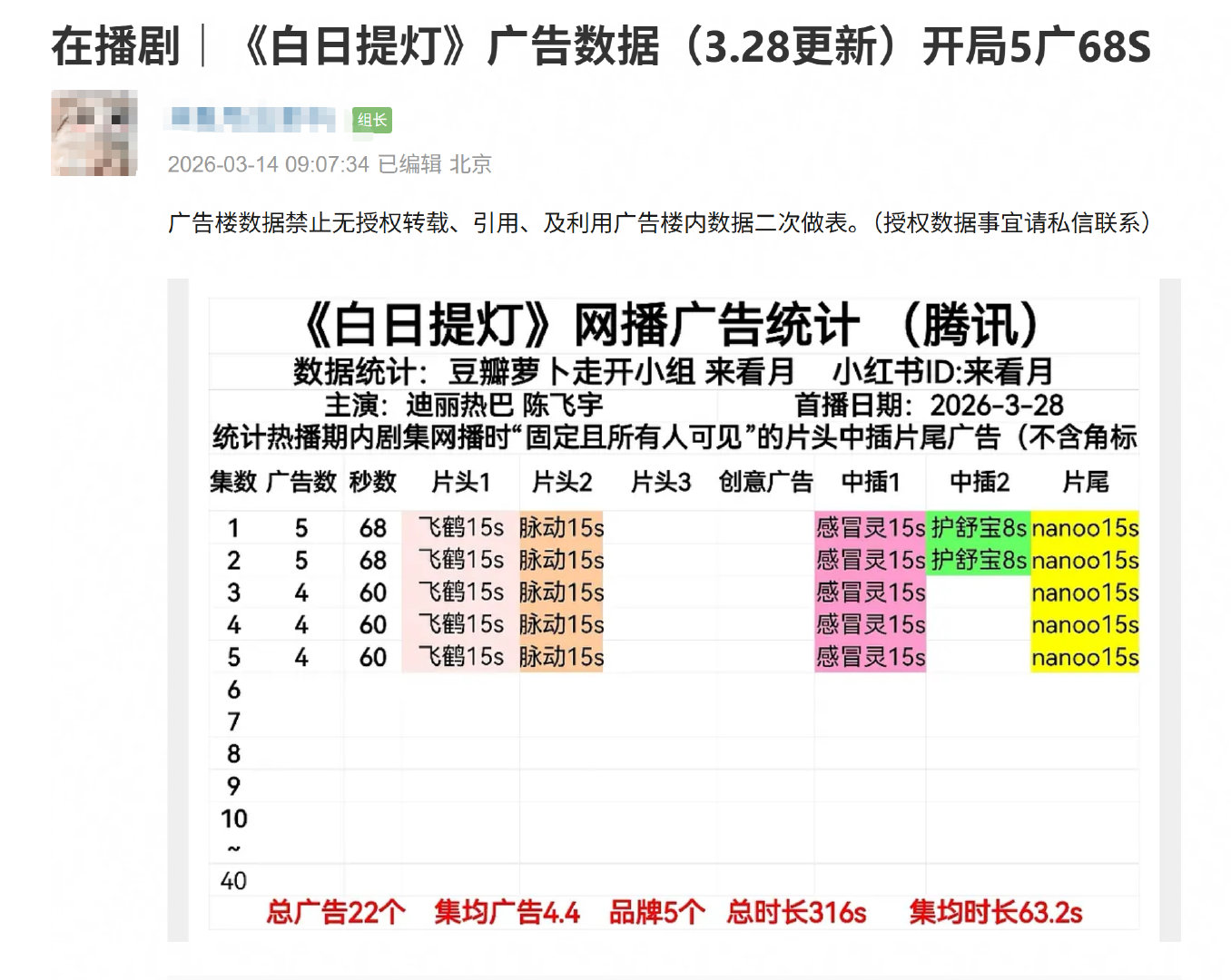 白日提灯开局5广迪丽热巴陈飞宇白日提灯开局5广迪丽热巴、陈飞宇新剧《白日提灯》今