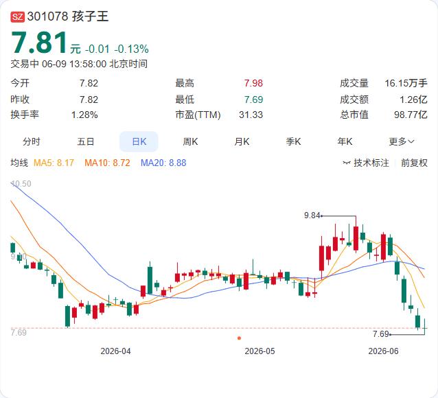 松延动力与孩子王战略合作的消息一放出，直接开辟了具身智能的"育儿新大陆"。6月9