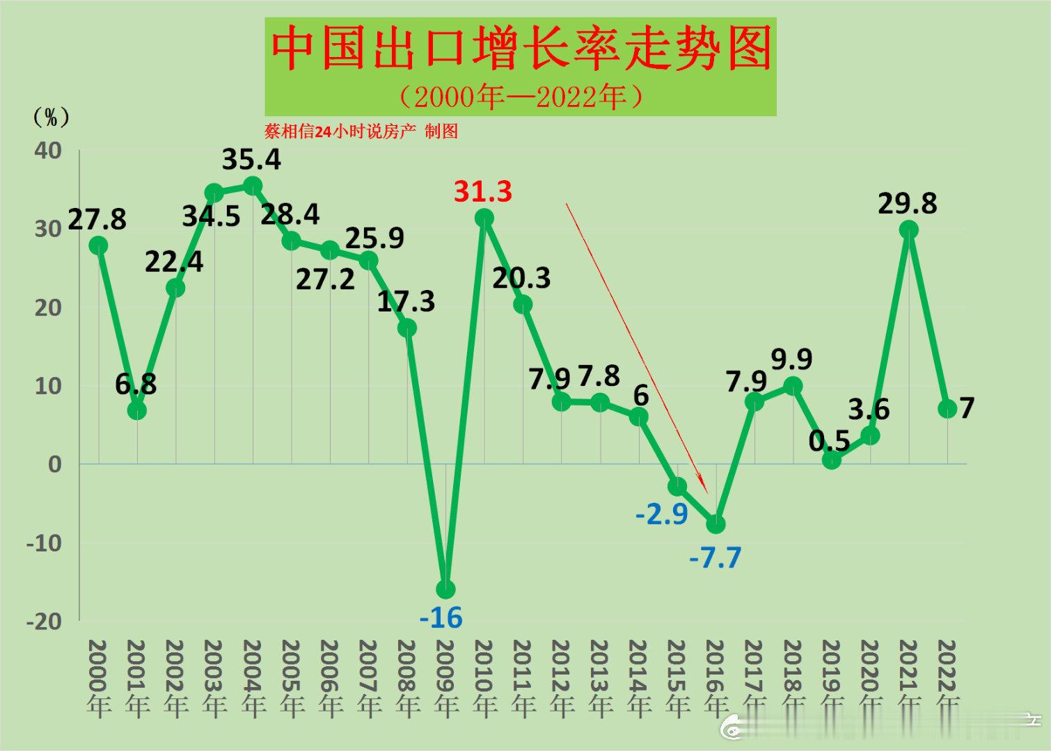 2015年我国为什么要刺激房地产？2008年世界爆发了经济危机，我国当时是严重的