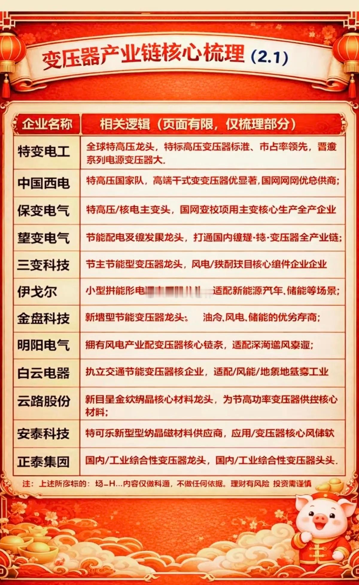 变压器：产业链核心梳理！算力需求爆发叠加AI应用以及北美缺电，变压器需求订单已排