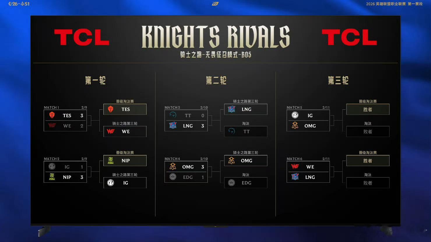 2026LPL第一赛段 骑士之路今日赛果以及明日赛程TT 0-3 LNGEDG 