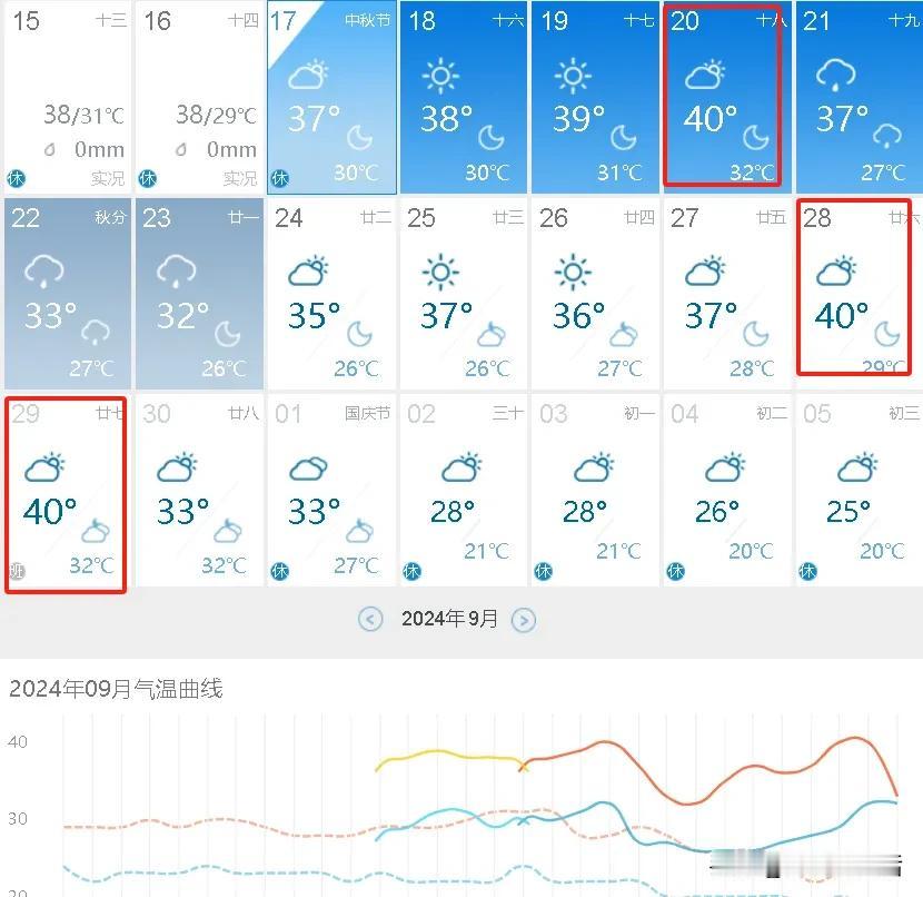 再这么热下去，重庆真的要失去人心了，到底还要热多久啊？看了下天气预报，降温降雨在