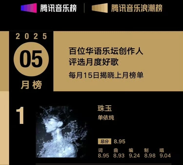娱乐[超话]单依纯珠玉月榜第一单依纯回应新歌受欢迎 珠玉月榜第一[爱慕][爱慕]
