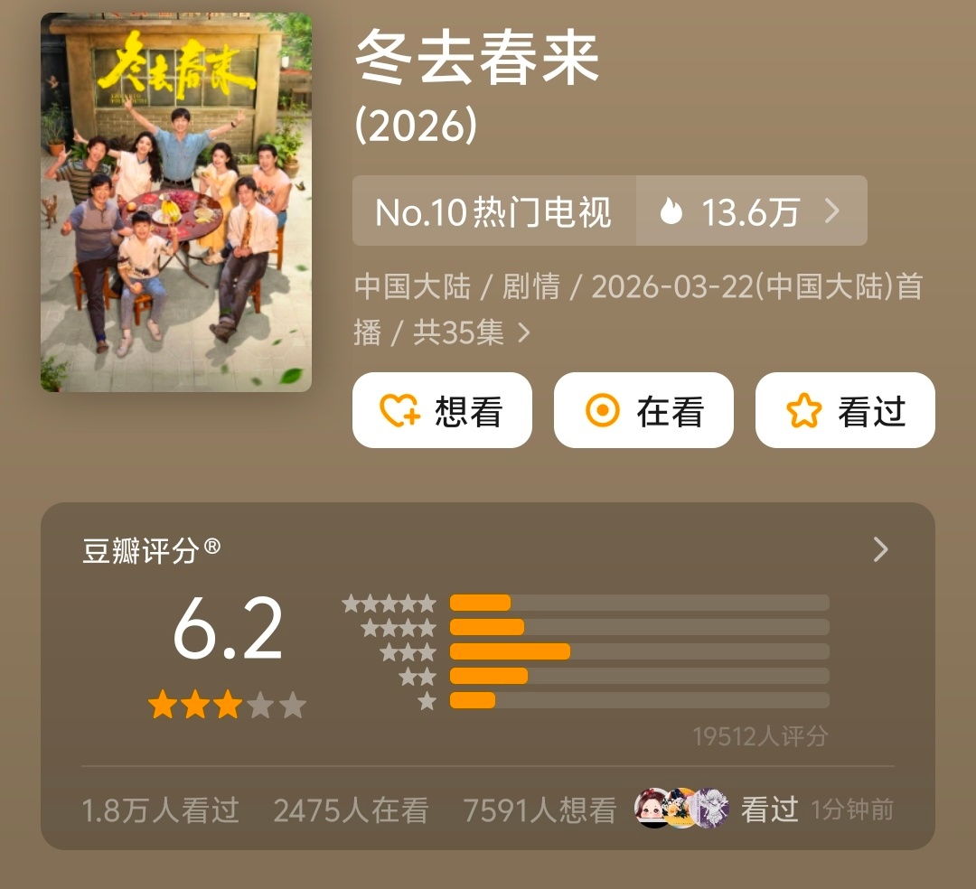 白宇、章若楠的冬去春来豆瓣开分6.2没看到啥剧情讨论的一部，章若楠去年以来有上升