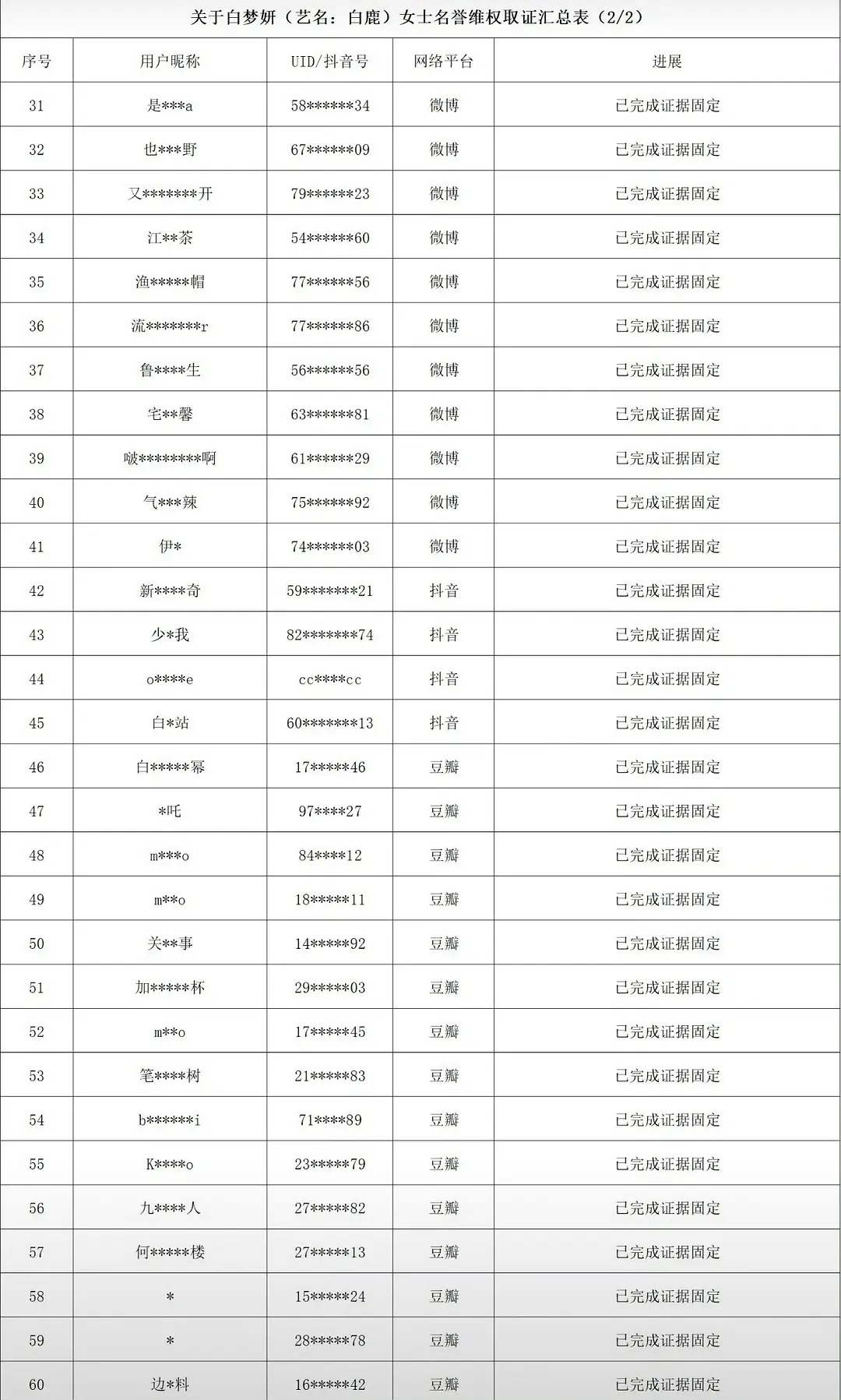 白鹿刚刚全平台发布告黑了 江苏文投 白鹿白鹿告黑最新进展白鹿方公布全平台告黑名单
