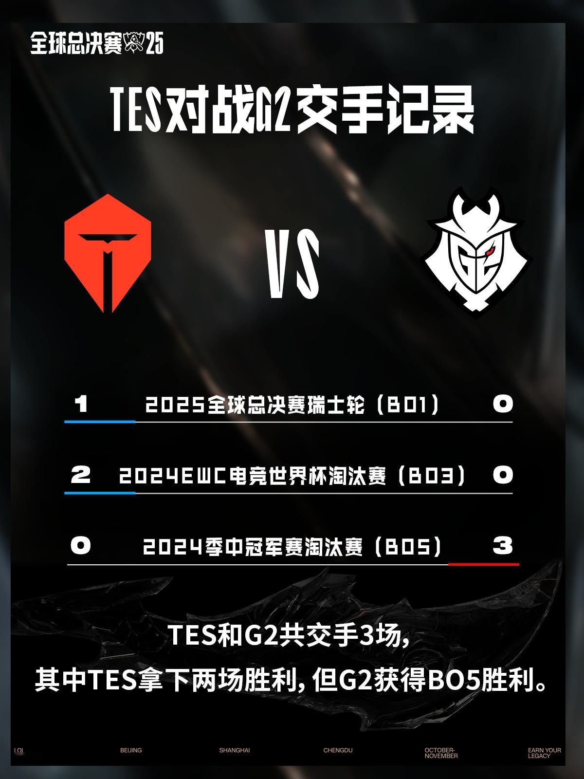 双方小局胜率持平s15第一线TES对战G2英雄联盟 ​​​