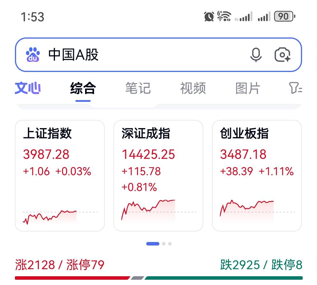 截止2026年4月13号周一下午1:53股市实时动态分析。

股市新动态分享
