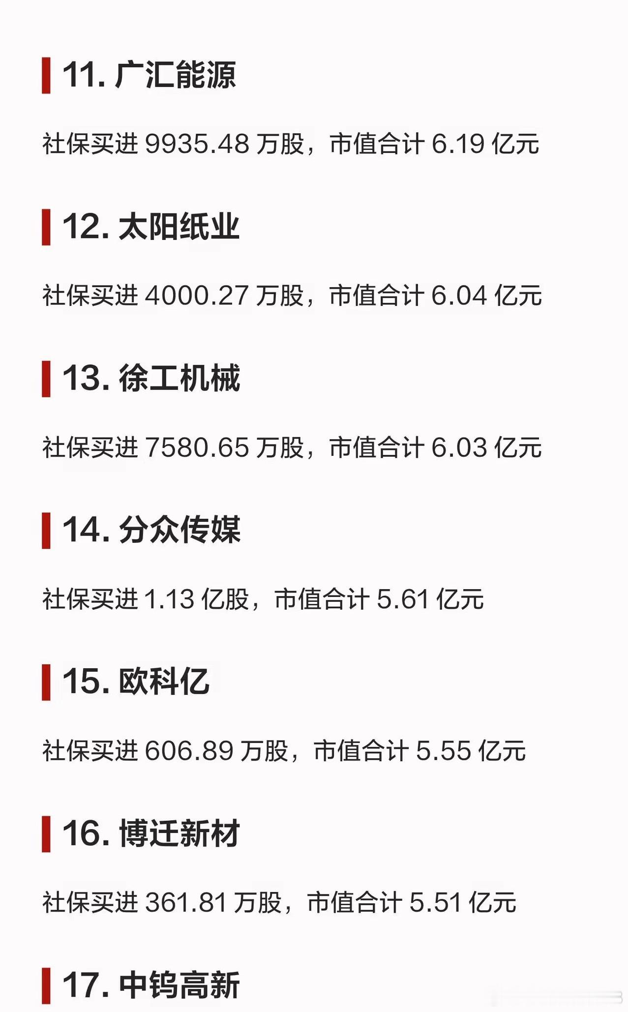 社保新进超5亿元，这19只A股被狂买！1. 中控技术：社保买进 1217.56 
