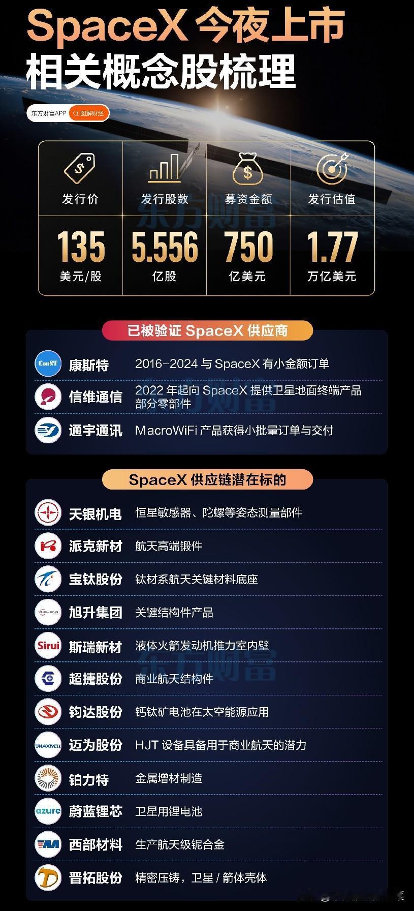 1.77万亿估值！SpaceX上市炸场，A股“航天朋友圈”谁能吃到真红利？
 