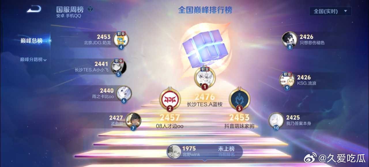 瓜友速报 无双全能榜第一，蓝桉总榜第一 