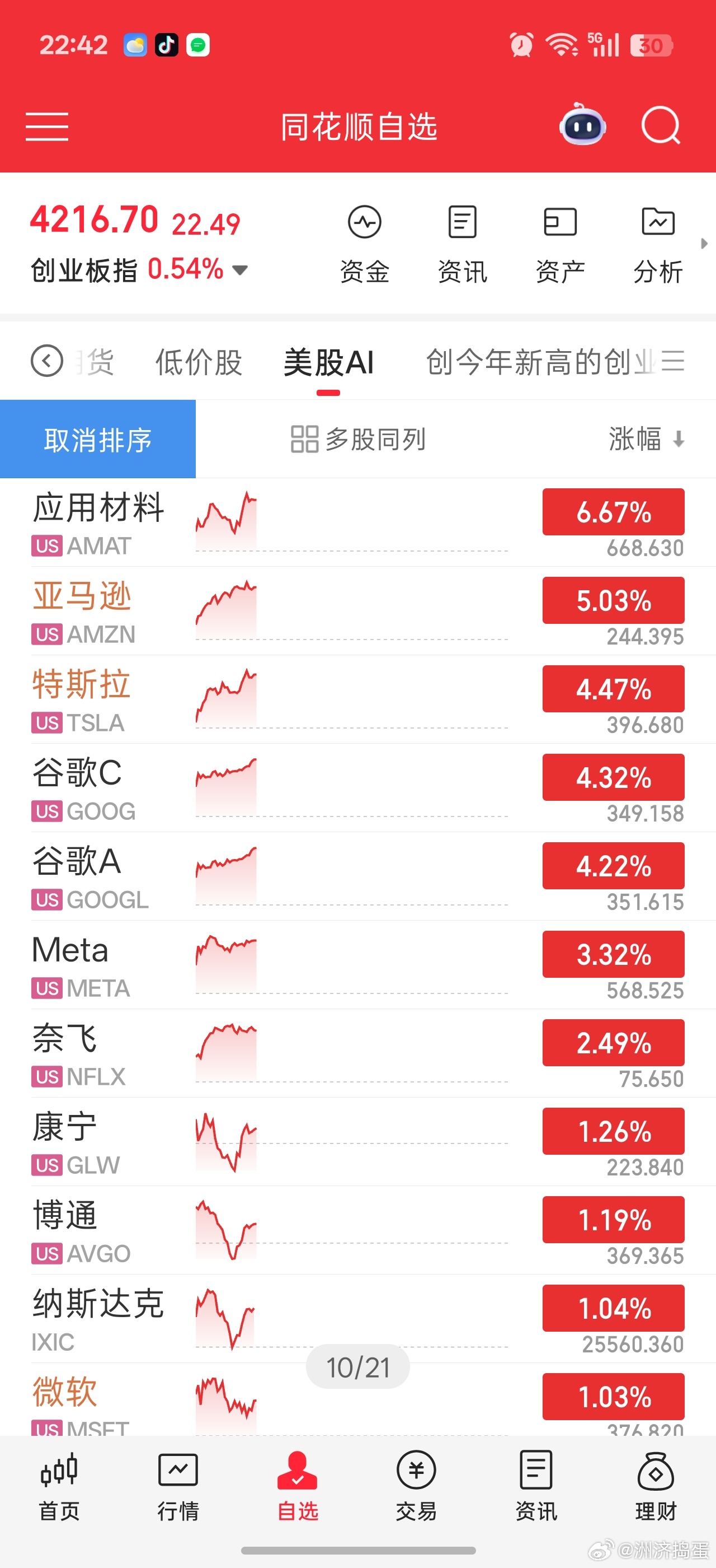 美股目前是上游材料和下游AI应用表现好A股这边材料大家都清楚，对应半导体设备与材