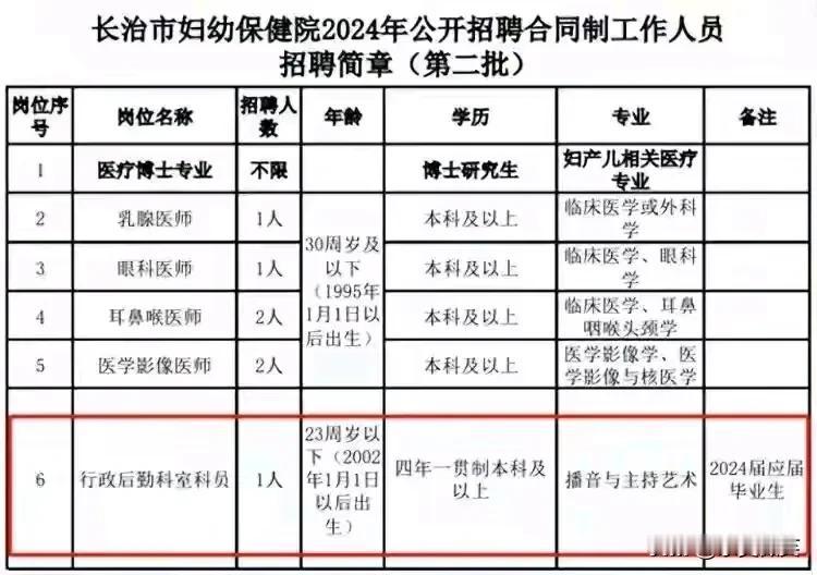 是不是“萝卜岗”呢？
山西省长治市的一家医院发布了一则招聘信息，岗位是行政后勤科