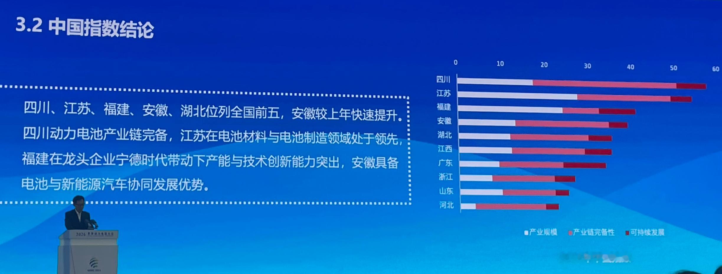 电池产业链：四川省凭借资源、绿电和完整产业链优势升至第一，江苏省、福建省分列第二
