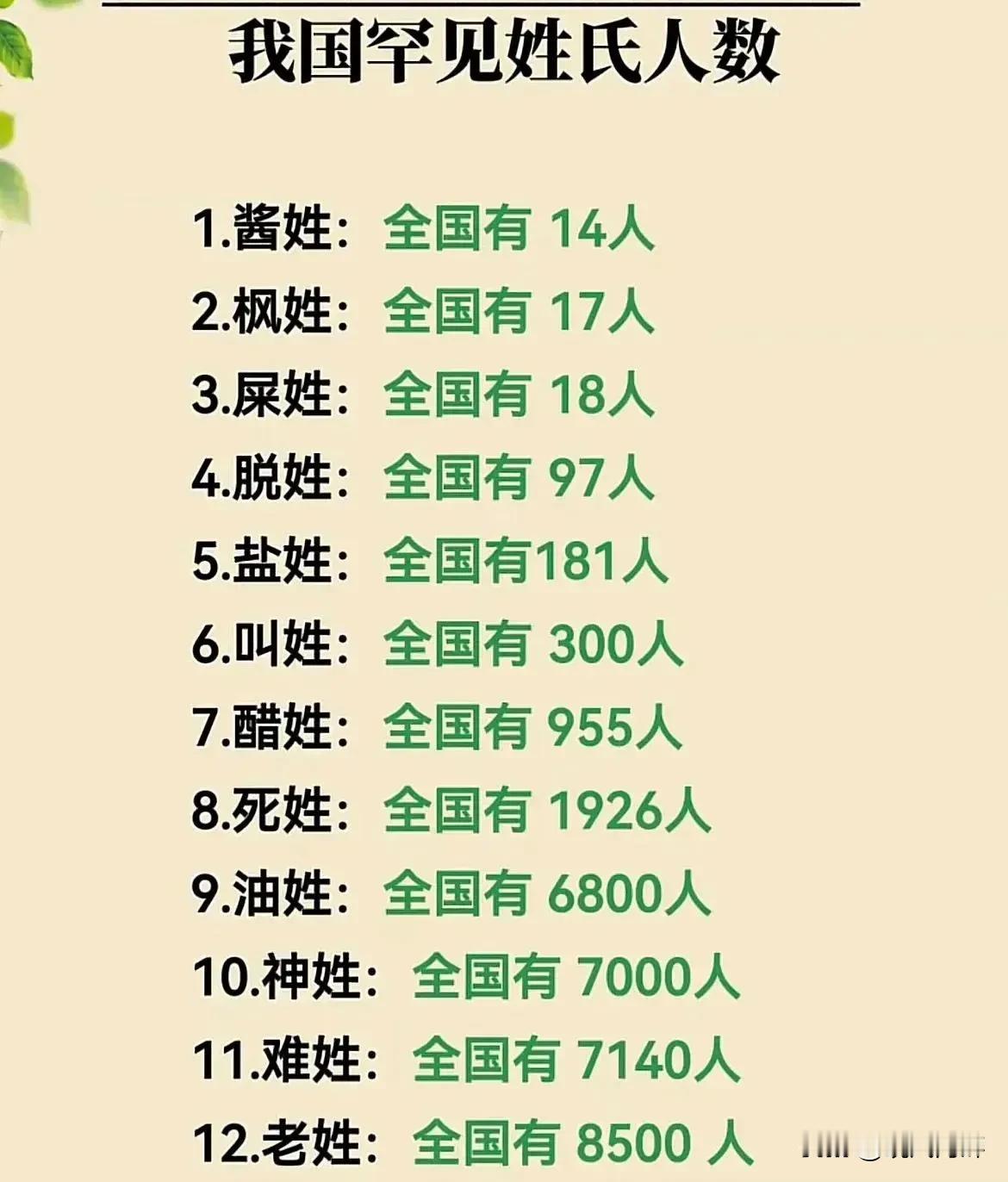 取名字：酱油醋、枫叶红、屎珍香、脱精光、盐不够、叫破天、死而生、油葫芦、神枪手、