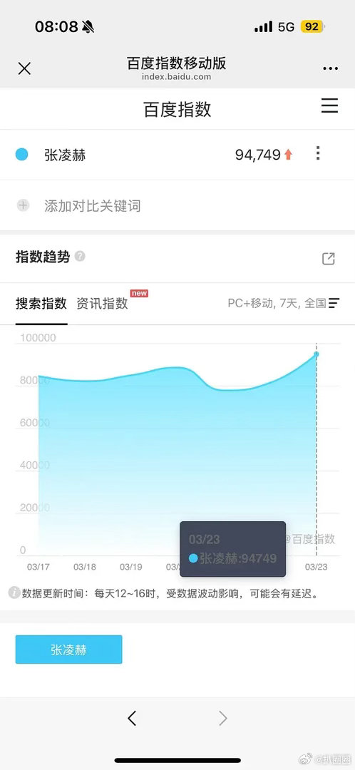 张凌赫数据实绩，爆剧生来了！ 