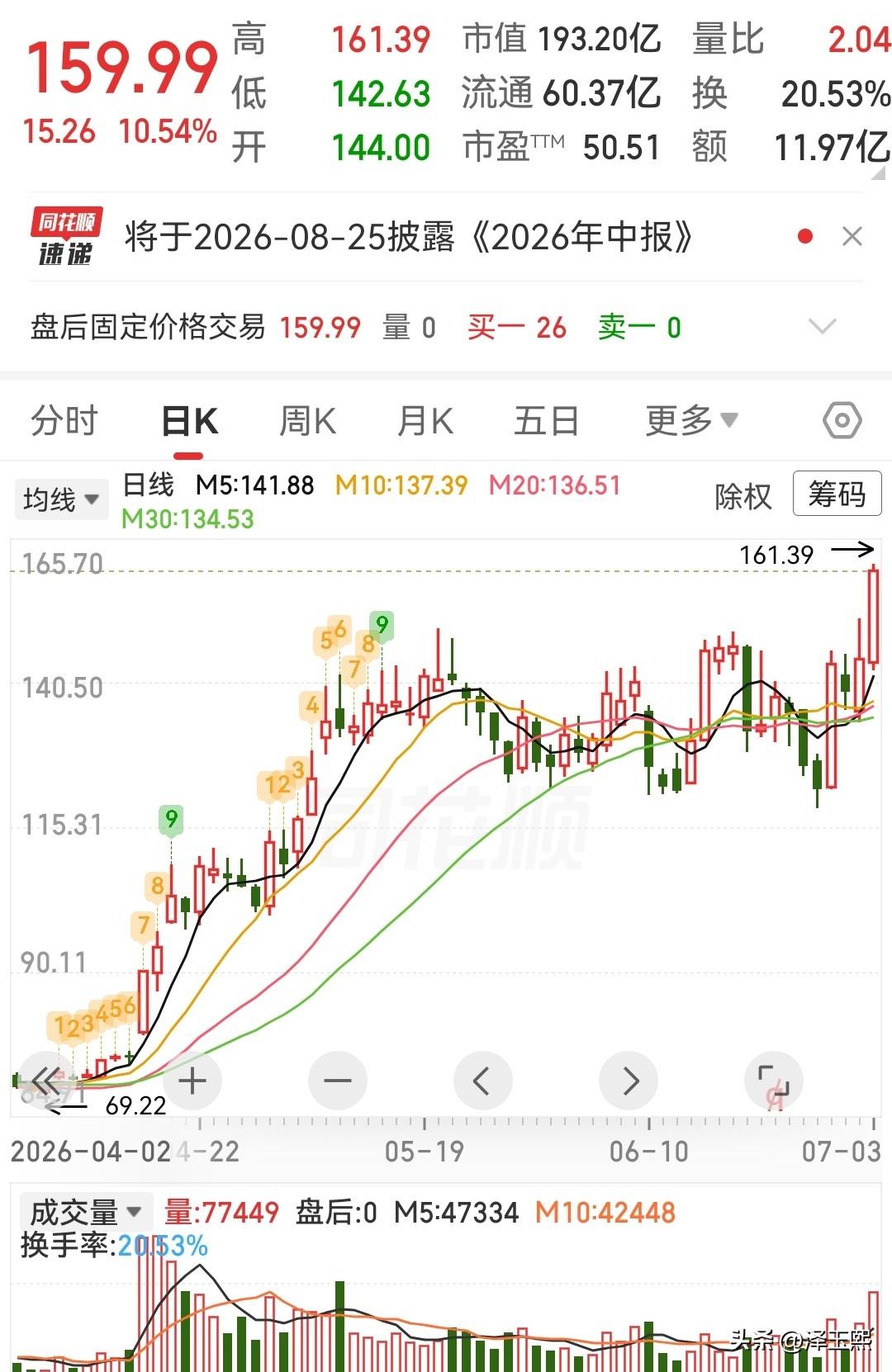 两只趋势潜力股：

1、乔锋智能：工业母机 + AI液冷加工设备弹性。
公司业务