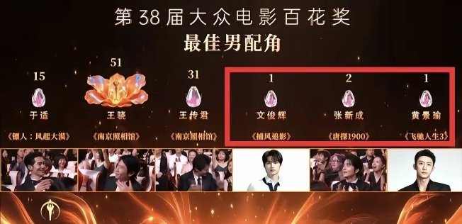 现在最尴尬的应该就是百花奖只有0票和1票的明星了。尴尬得想在现场找个地缝钻进去。