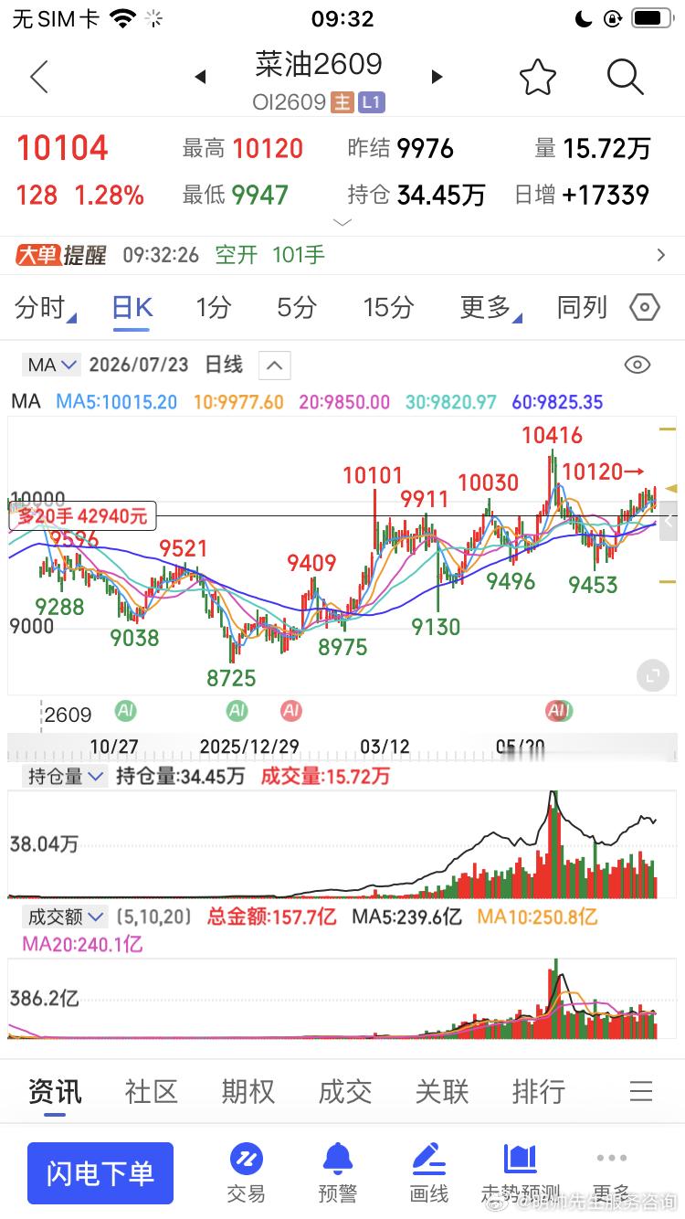 油脂来的很帅气毕竟也是我们看好的品种期货财经