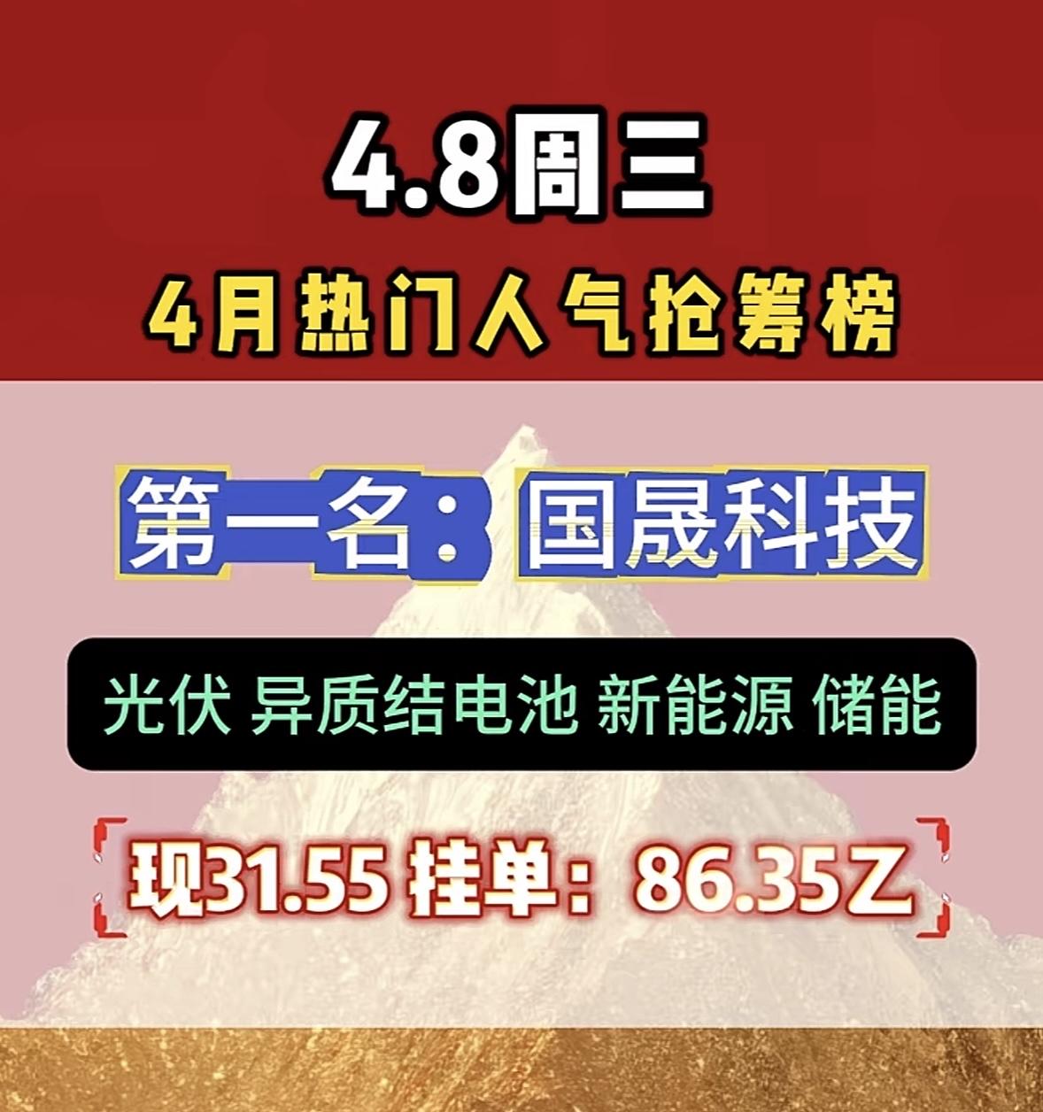 4月8日周三暗盘隔夜挂单排行榜出炉

4月8日暗盘隔夜挂揭晓，鹭燕药业强势上榜！