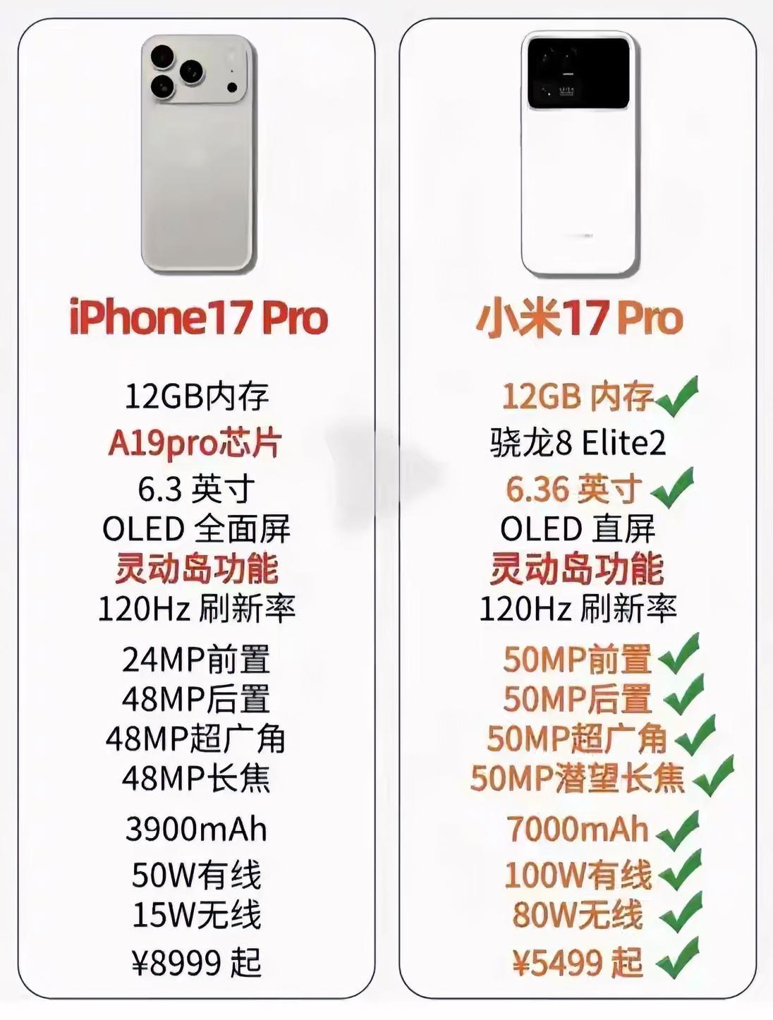最新曝光小米17 Pro 对标 iPhone17 Pro 一览表，这样的配置价格