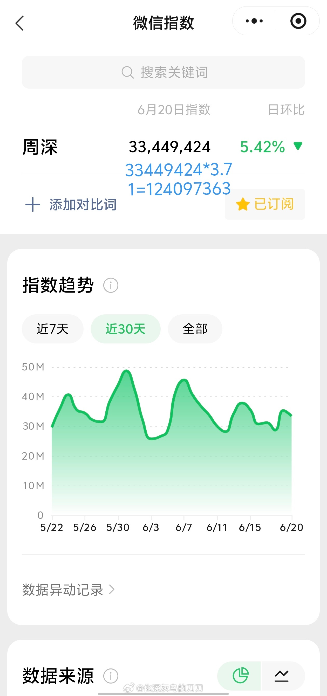 周深周深献唱云秀行浮生若梦 6.20日的VX指数3.3千万+，约旧版1.24亿+