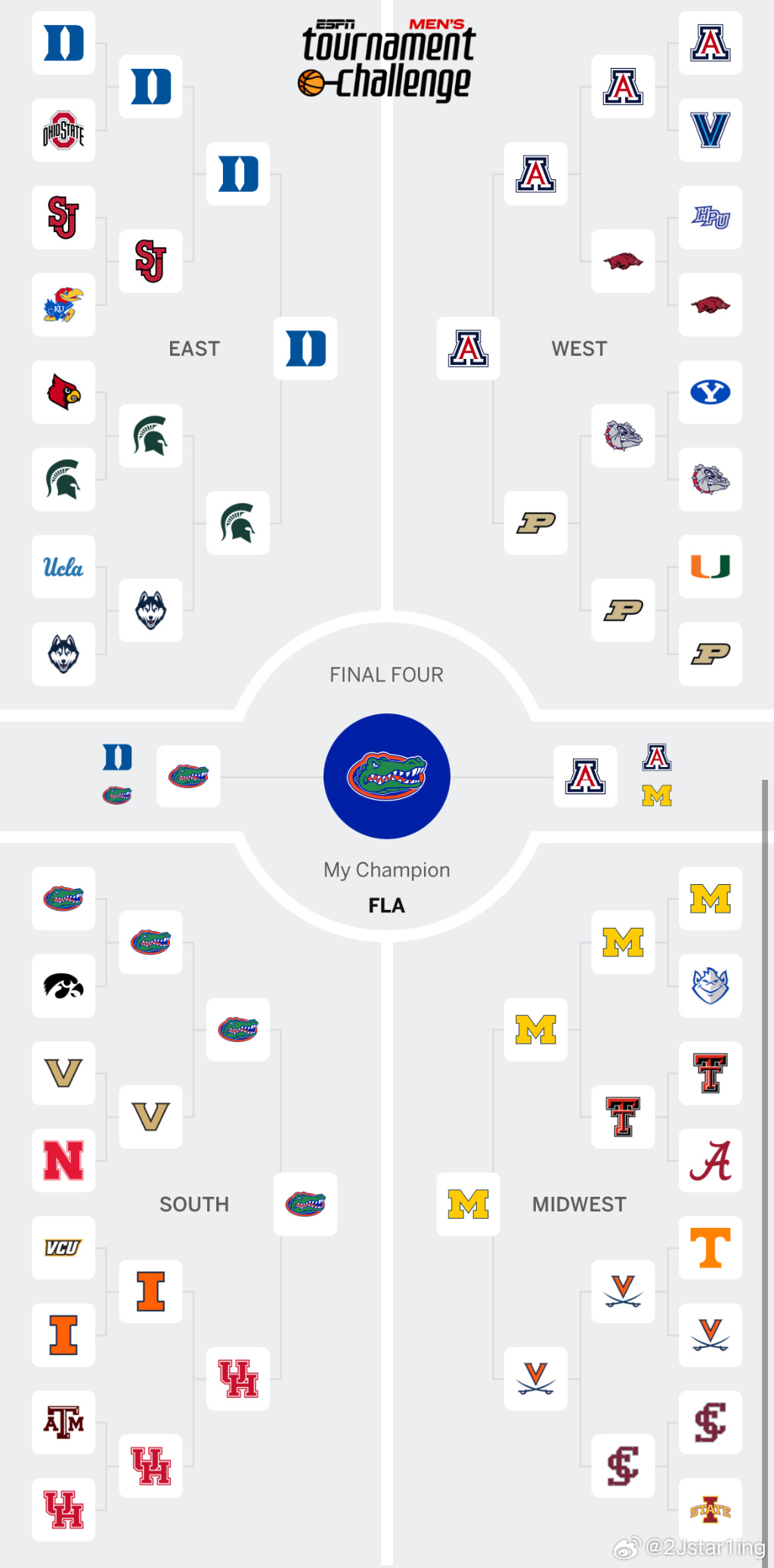 Here We Go!全美冠军奖杯租借至Florida…每年都错一堆 别信我怎么