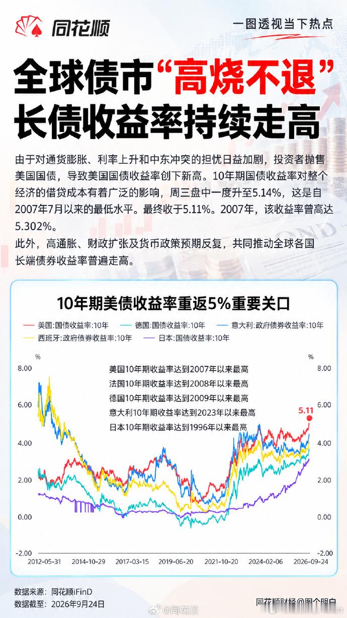 分享图片 ​​​