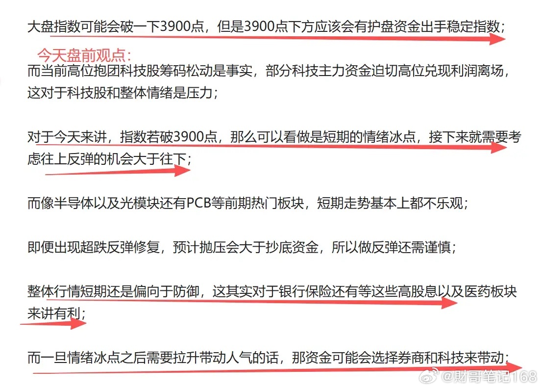 大盘跌破3900点后拉升，成交额继续缩量，今天的走势怎么看？明确说几点：1、正如