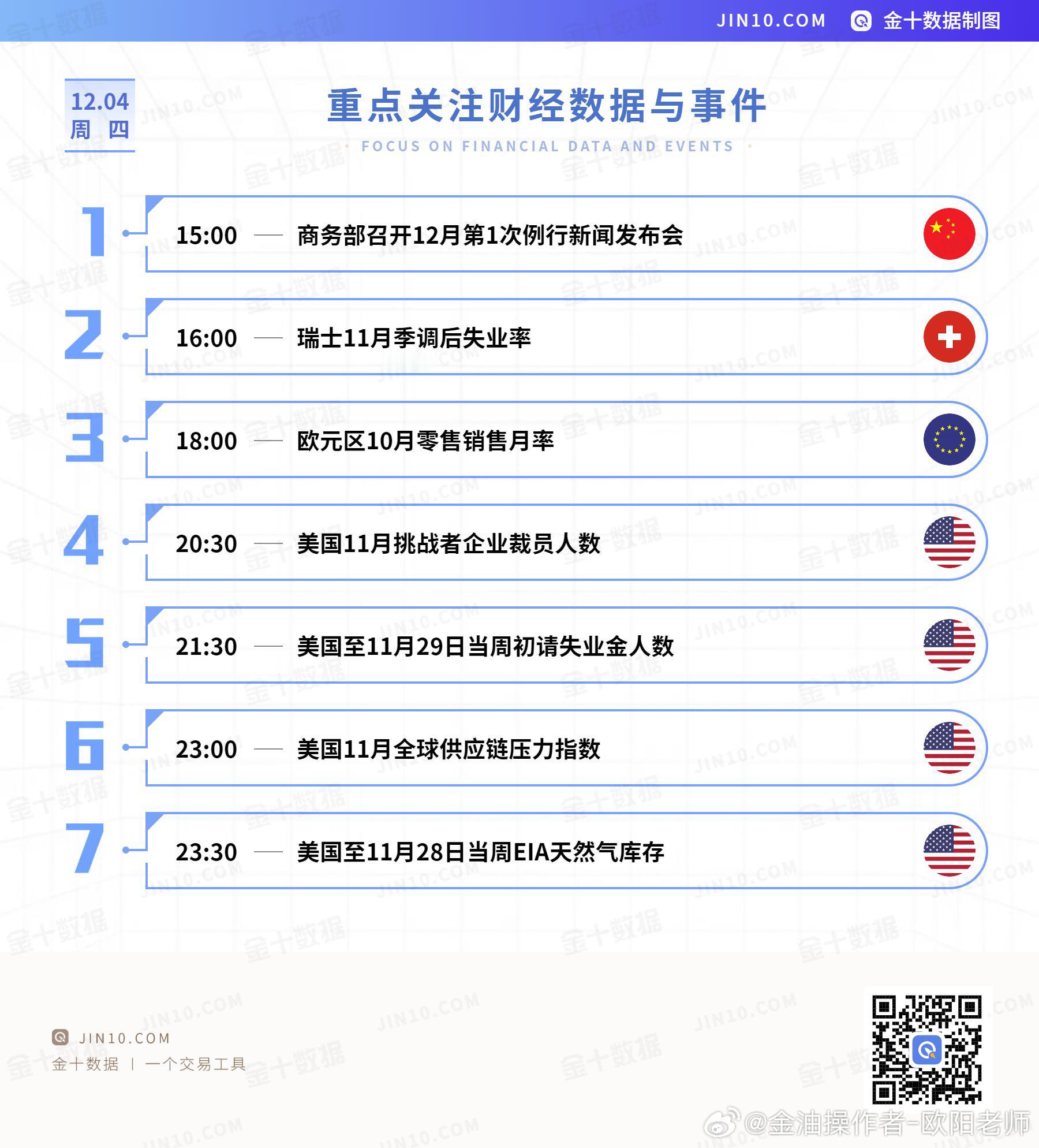 【今日重点关注的财经数据与事件：2025年12月4日 周四】① 15:00 商务