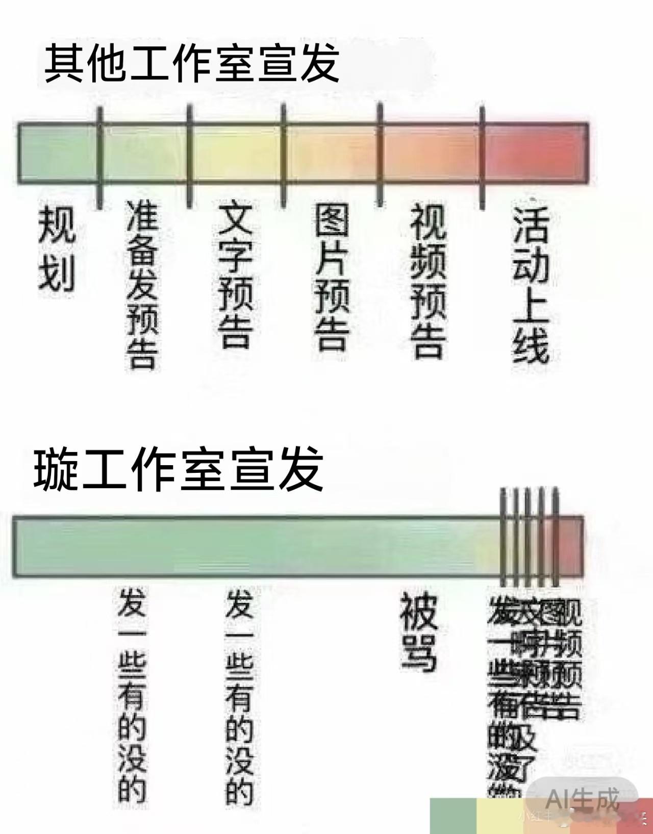 陈卓璇粉丝也不舒服了 看到一张特别符合的图，我就说怎么每次做📚🍊都做不过来