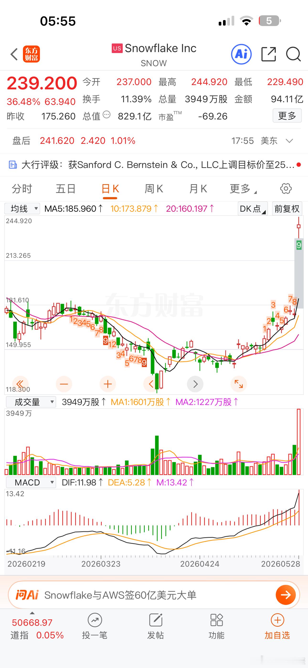美股纳指昨晚继续创新高，Ai应用大涨！终于轮到AI应用了四野今天要反击了 