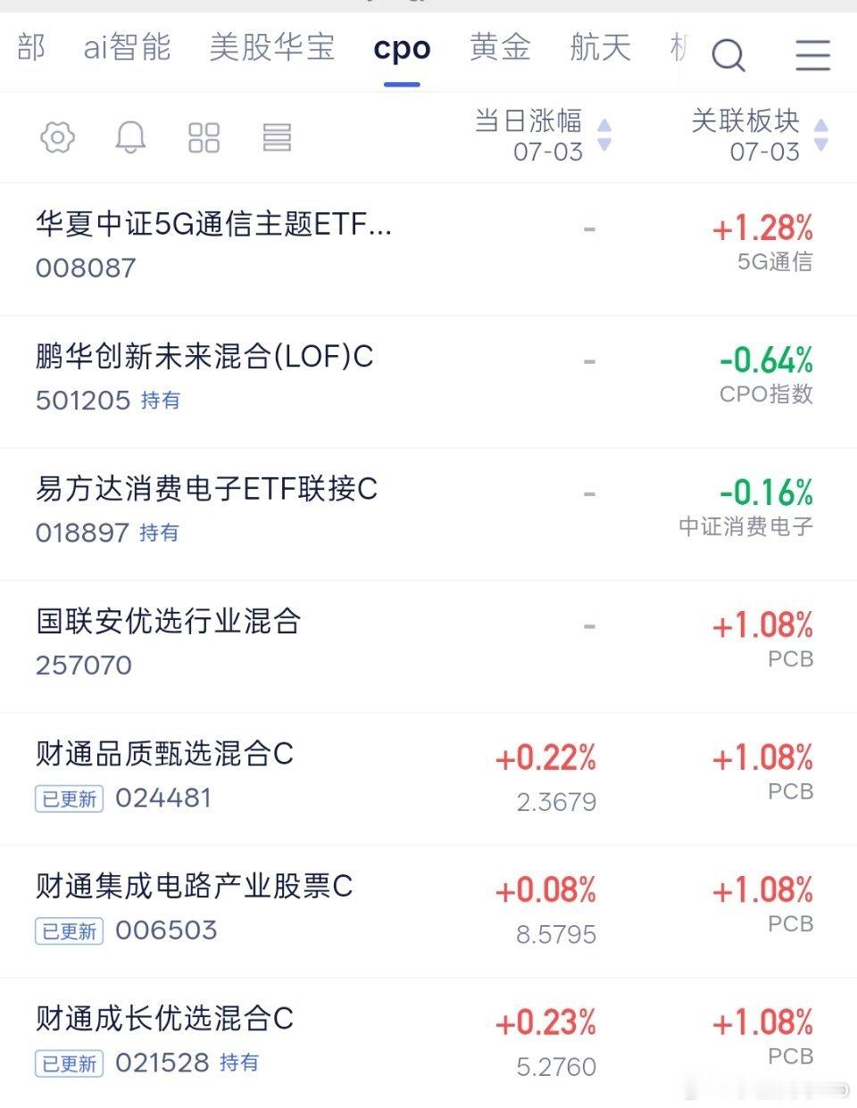 财通pcb不会真调仓了吧，怎么才0.2