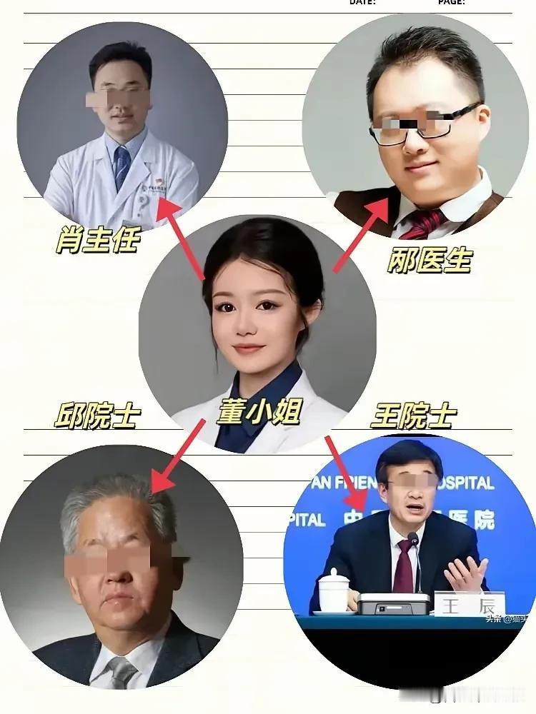 董公主案涉及五大社会敏感点：一是教育公平。学渣国外三本混文凭，国内冒充名校。二是