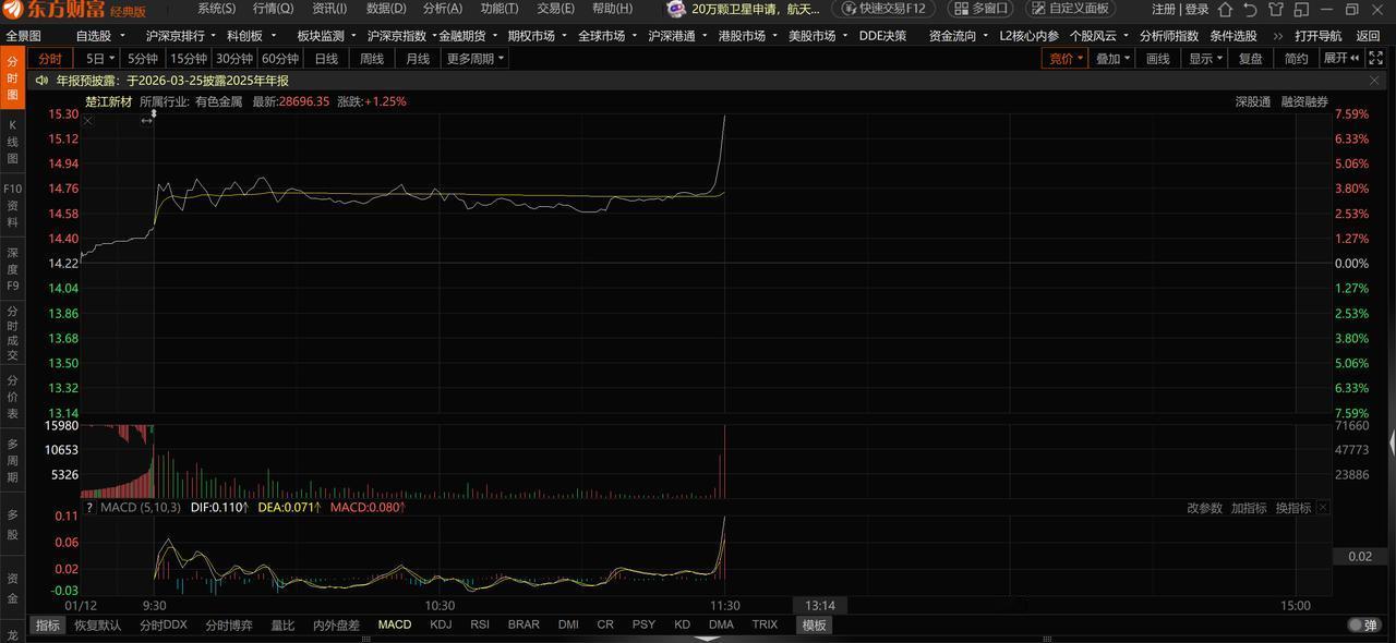上热门话题🔥🔥🔥