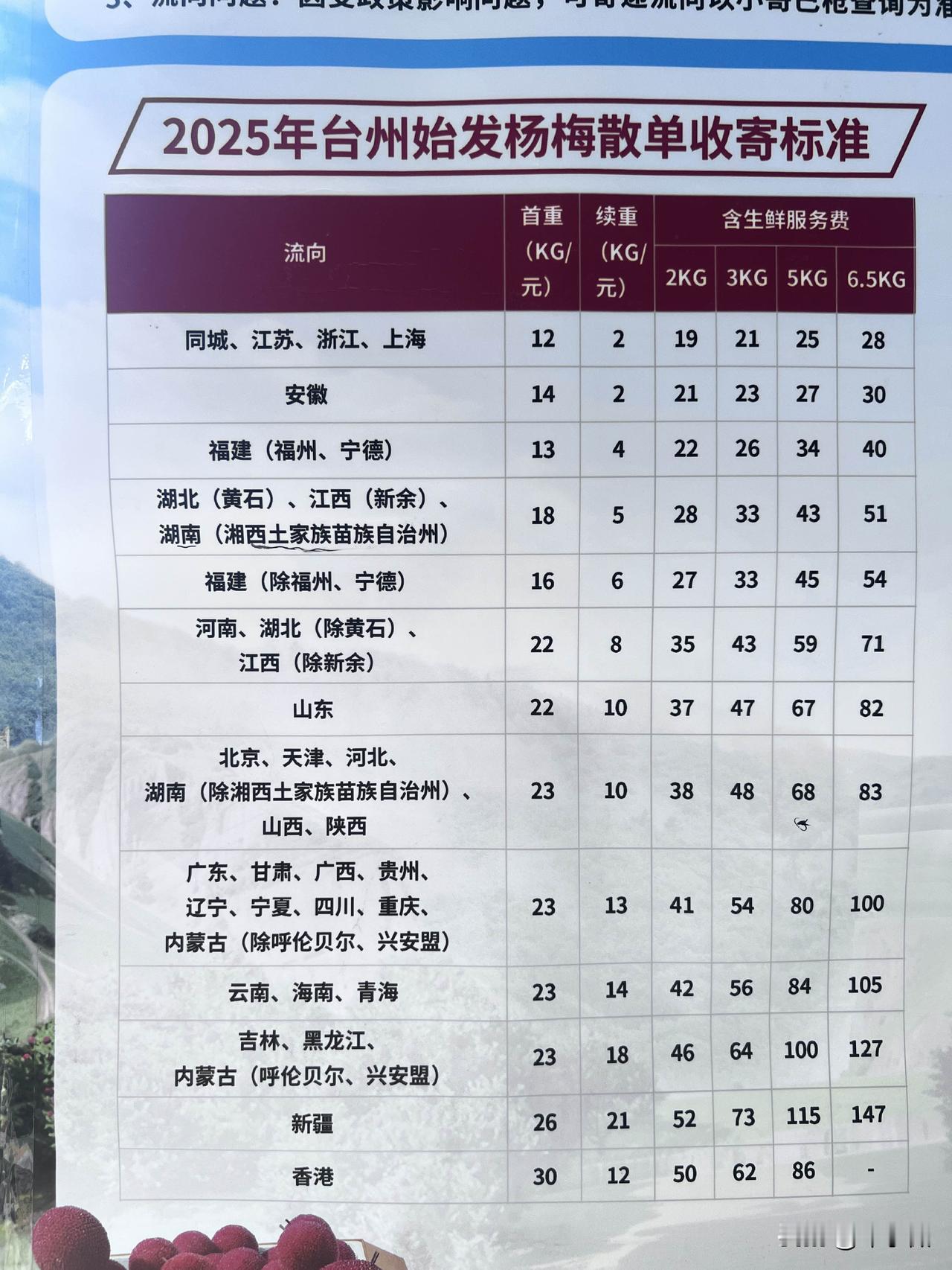 [呲牙]外省网友买浙江仙居杨梅真的很贵，现在高山杨梅也熟了，更是便宜不了，能吃到