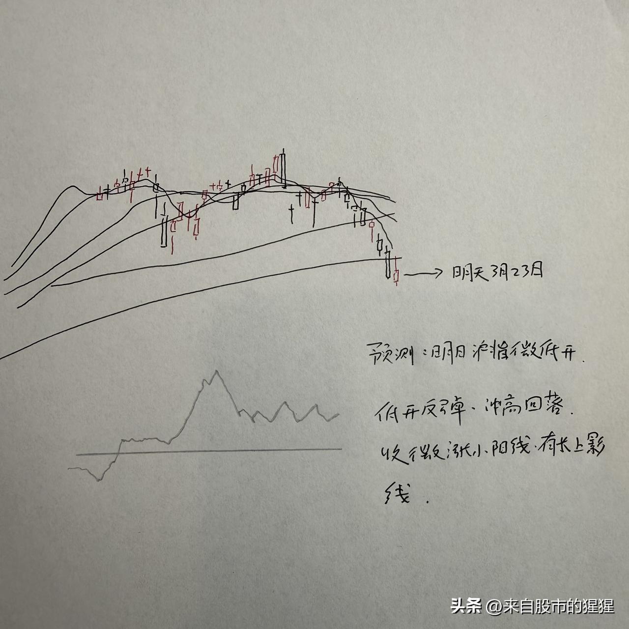 明天A股怎么走？到底是涨是跌？我做了一个大胆的预判

为什么这么预判？三个具体理