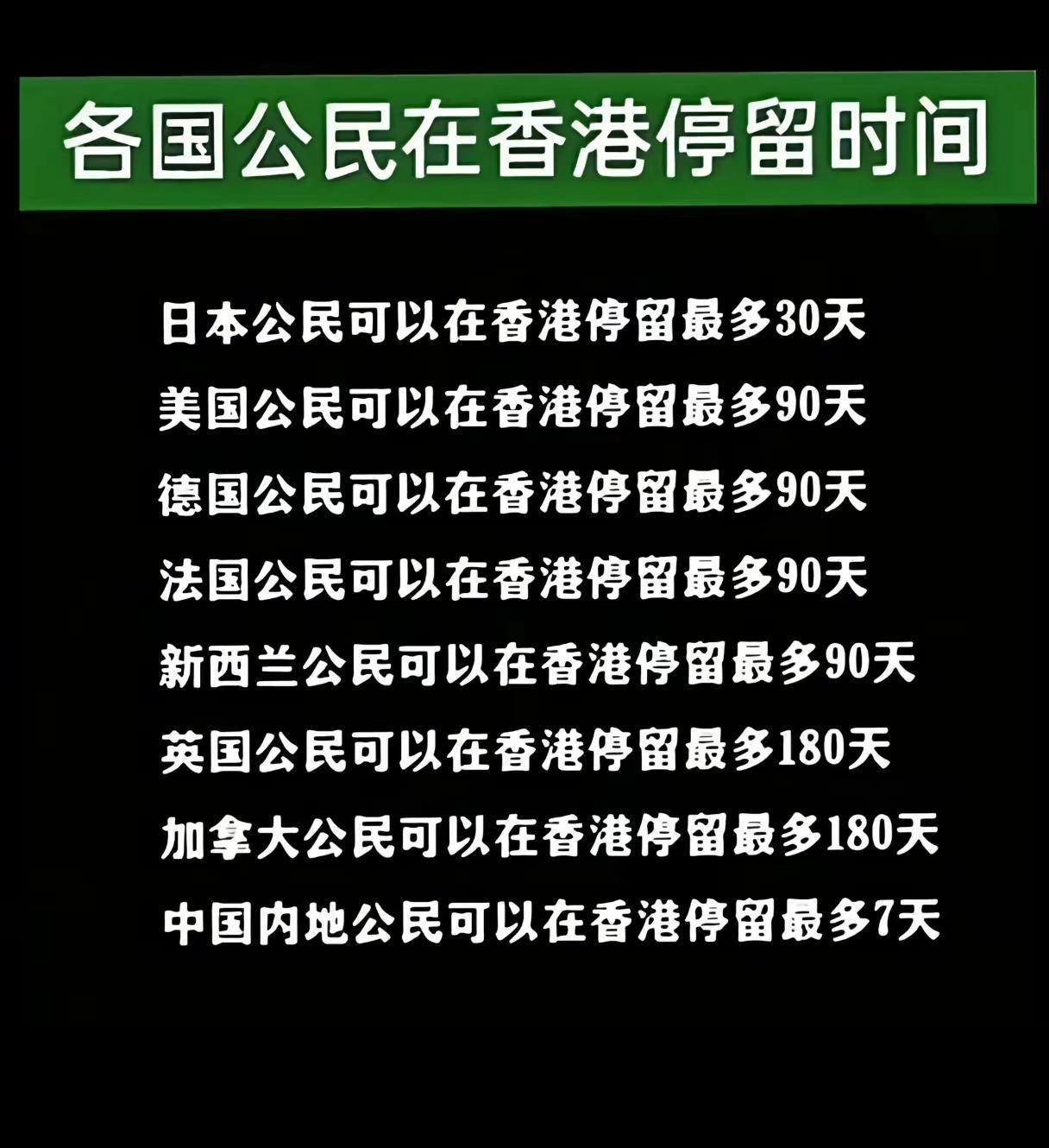 各国公民在香港停留时间