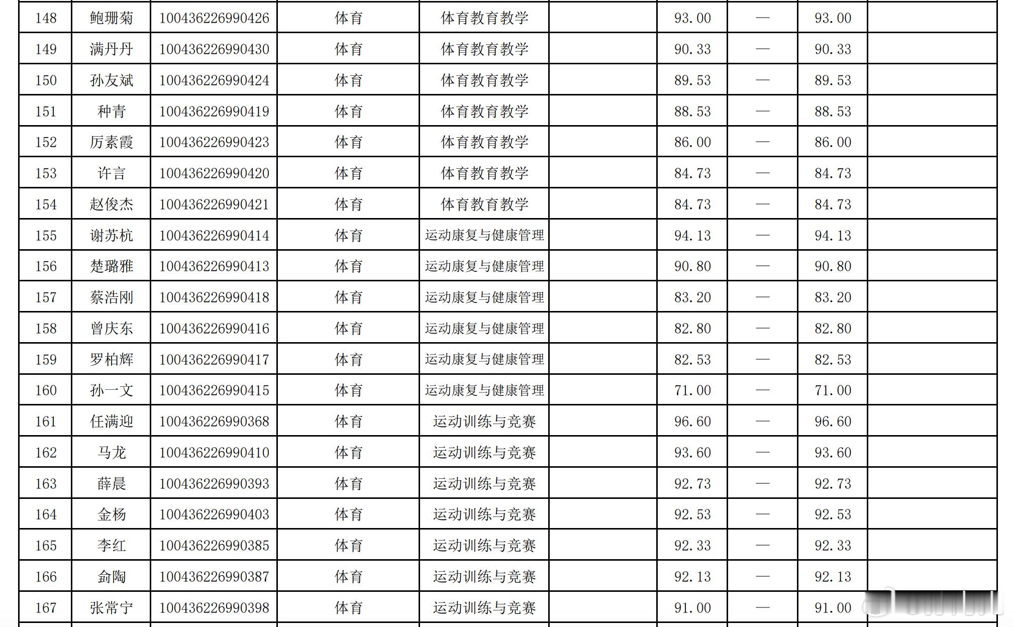 北京体育大学2026年博士“申请-考核”制招生拟录取名单公示，马龙、谌龙、李雪芮